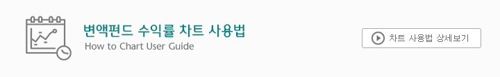 변액펀드 수익률 차트 사용법 보기, 차트 사용법 상세보기