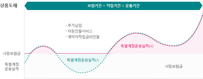 상품도해 안내 이미지