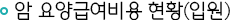 암 요양급여비용 현황(입원)