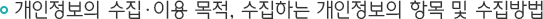 개인정보의 수집·이용 목적, 수집하는 개인정보의 항목 및 수집방법