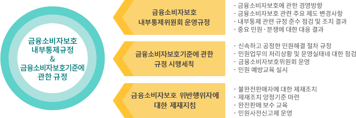내부준칙표