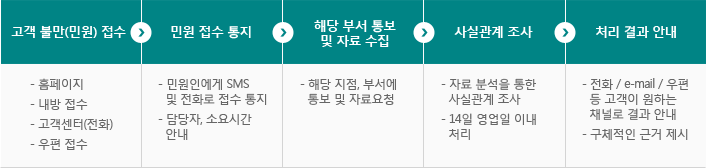 민원처리시스템
