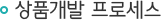 상품개발 프로세스