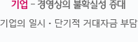 국가 - 적용대상의 형평성 문제 : 5인 미만의 사업장 배제