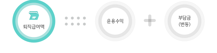 퇴직급여액은 운용수익과 부담금 부담액(변동)으로 구성됨