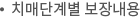 치매단계별 보장내용