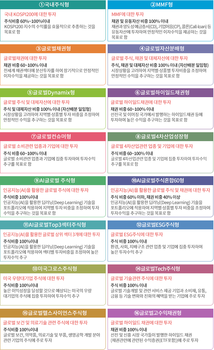 펀드종류설명