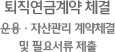 퇴직연금계약 체결 운용ㆍ자산관리 계약체결 및 필요서류 제출