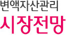변액자산관리 시장 전망